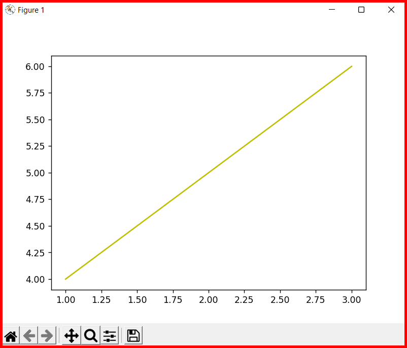 Picture showing the graph with the color using the plot function in matplotlib